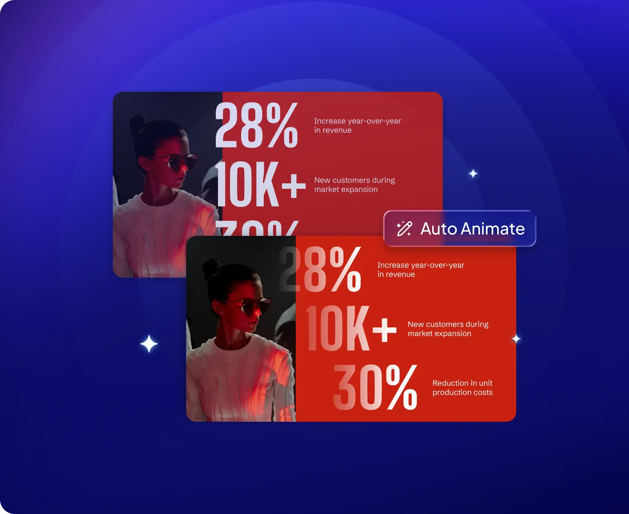 Turn Any Design Into 
Scroll-Stopping Motion